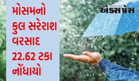 રાજ્યનો મોસમનો કુલ સરેરાશ વરસાદ ૨૨.૬૨ ટકા વરસાદ નોંધાયો