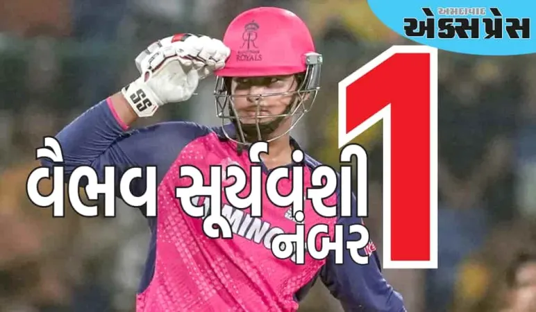 વૈભવ સૂર્યવંશીએ વિશ્વના 58 બેટ્સમેનોને હરાવીને નંબર 1 બન્યા