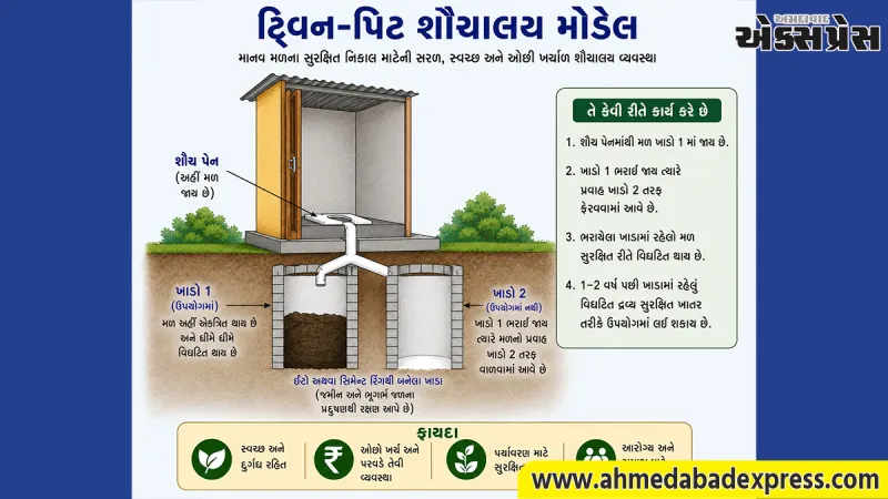 સ્વચ્છતામાં ડાંગ મોડેલ: દેશભરમાં આદિવાસી જિલ્લાએ રચ્યો ઇતિહાસ