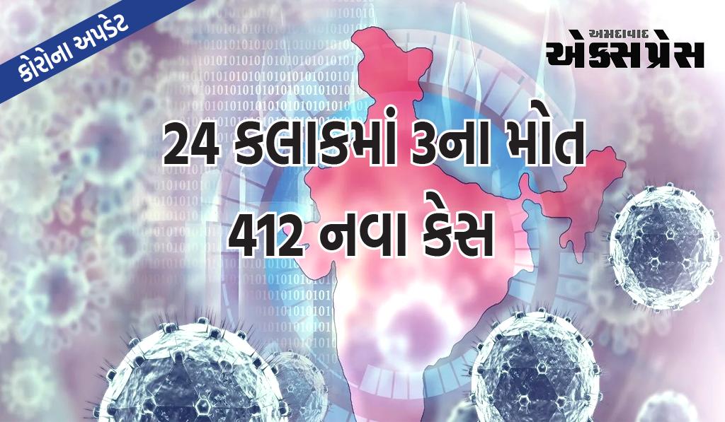 કોરોના વાયરસઃ દેશમાં છેલ્લા 24 કલાકમાં કોરોનાના કારણે 3ના મોત, 412 નવા કેસ મળ્યા, કેરળ-કર્ણાટકમાં ઝડપથી ફેલાઈ રહ્યો છે ચેપ